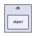 lib360/db/object/