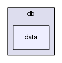 lib360/db/data/