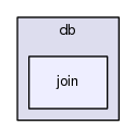 lib360/db/join/
